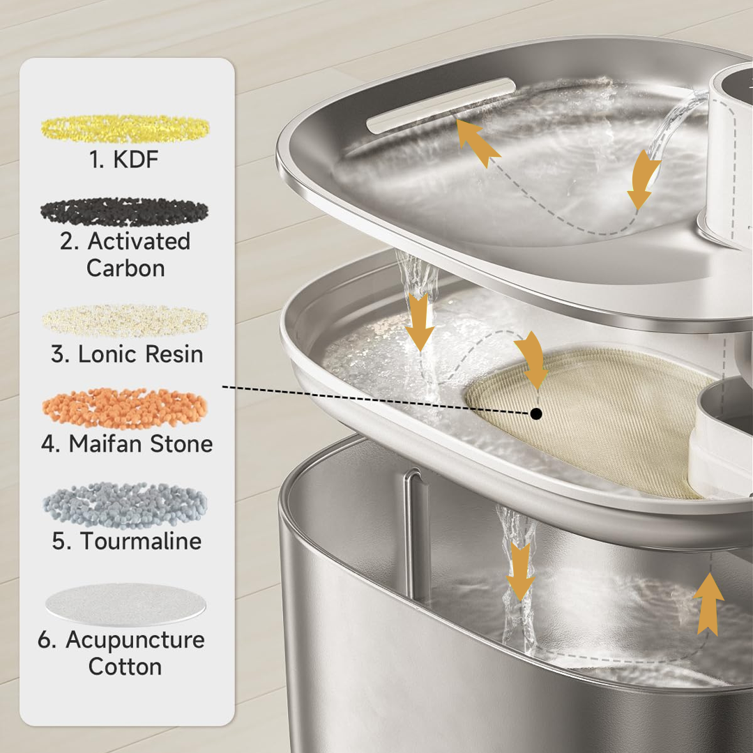 The KittyGush™ - Wireless Fountain